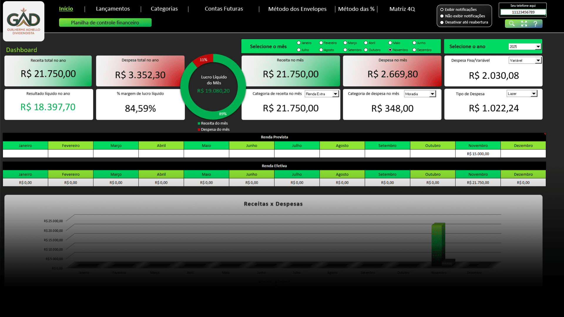 Dashboards Intuitivos: Clareza em 1 Minuto